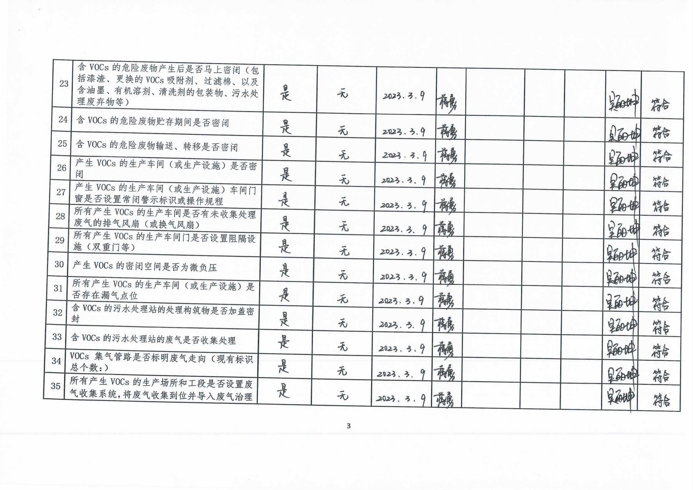 2023年第一季度揮發(fā)性有機物整治企業(yè)自查表_頁面_3.jpg