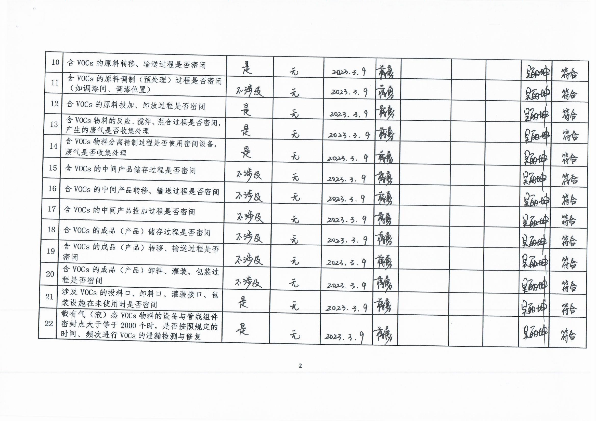 2023年第一季度揮發(fā)性有機物整治企業(yè)自查表_頁面_2.jpg