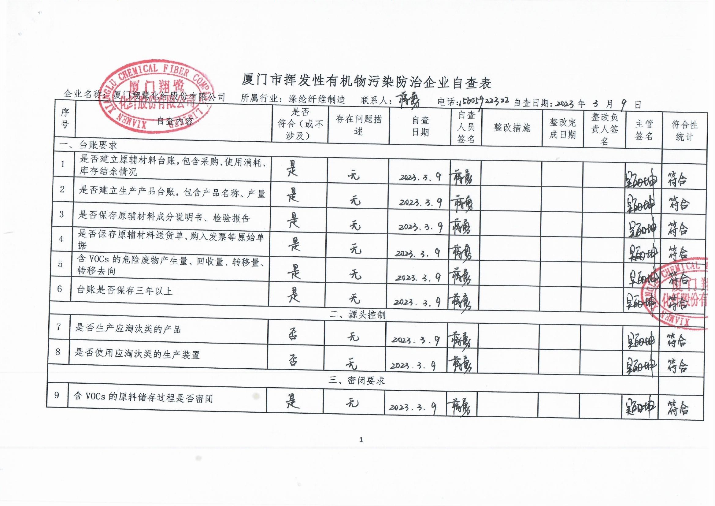 2023年第一季度揮發(fā)性有機物整治企業(yè)自查表_頁面_1.jpg