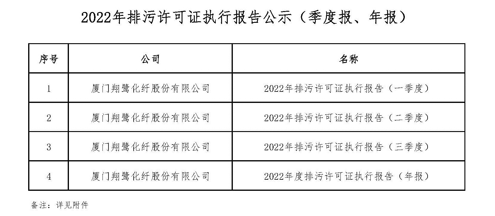 2022年排污許可證執(zhí)行報告公示明細(xì).jpg