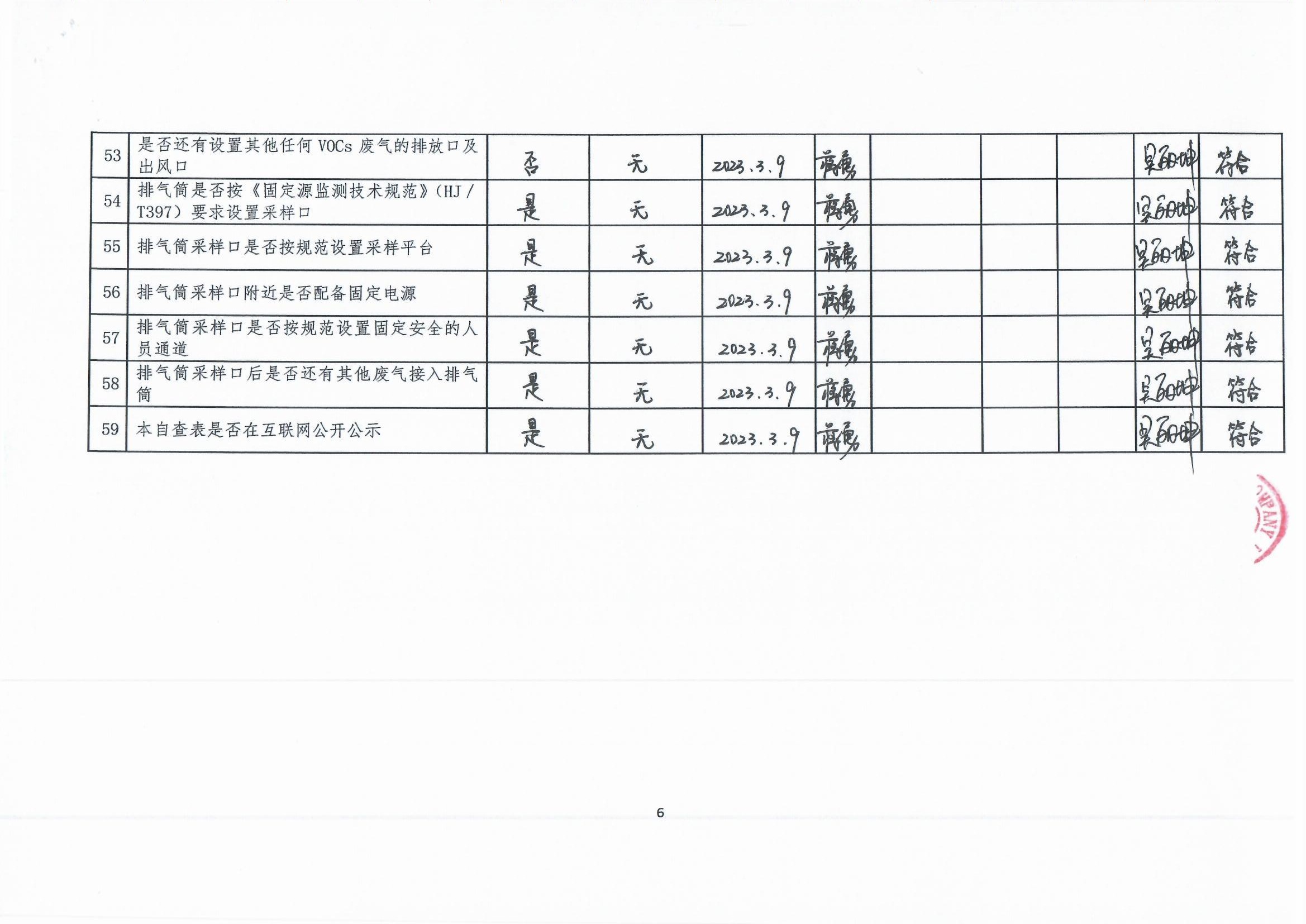 2023年第一季度揮發(fā)性有機物整治企業(yè)自查表_頁面_6.jpg