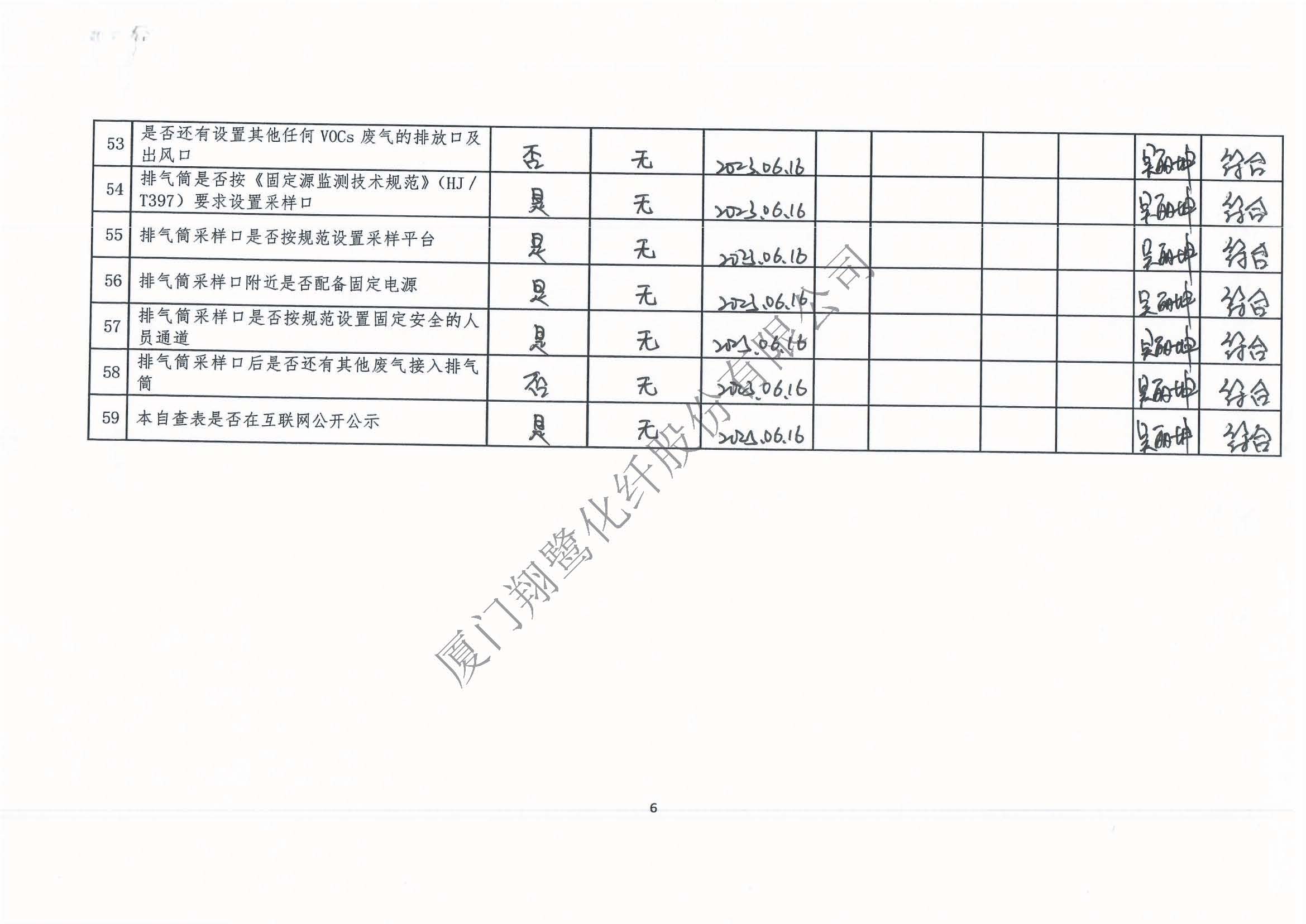 2023年第二季度揮發(fā)性有機物整治企業(yè)自查表_頁面_6.jpg