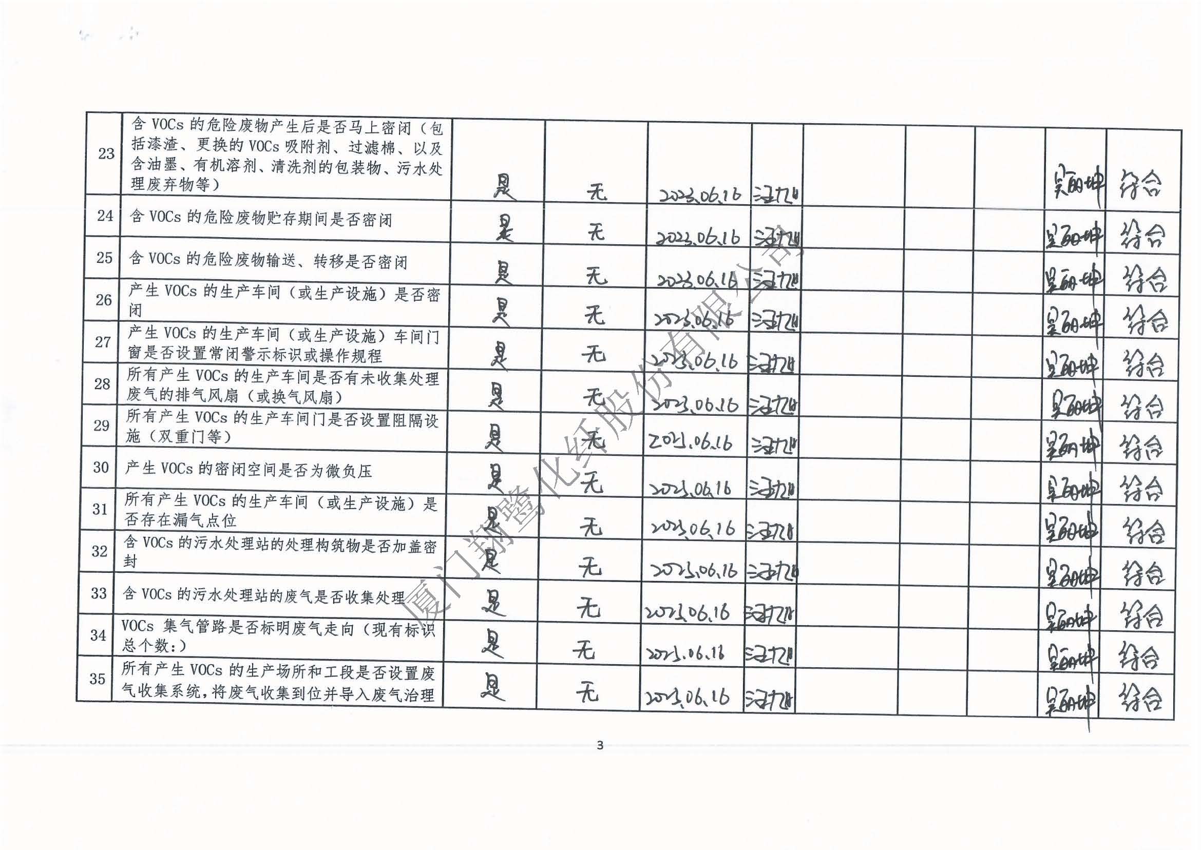 2023年第二季度揮發(fā)性有機物整治企業(yè)自查表_頁面_3.jpg