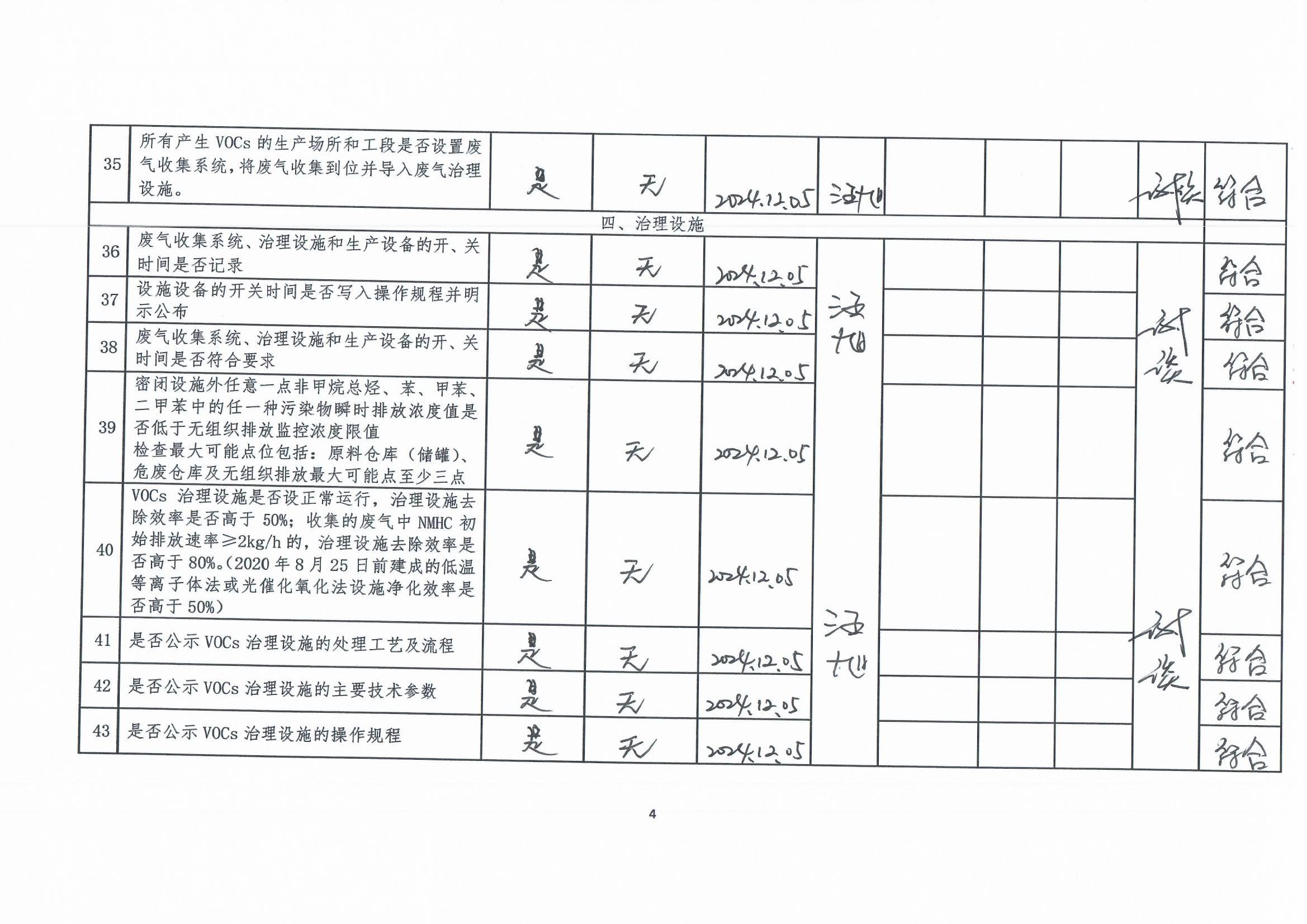 2024年第四季度揮發(fā)性有機物整治企業(yè)自查表(用印版)_頁面_4.jpg