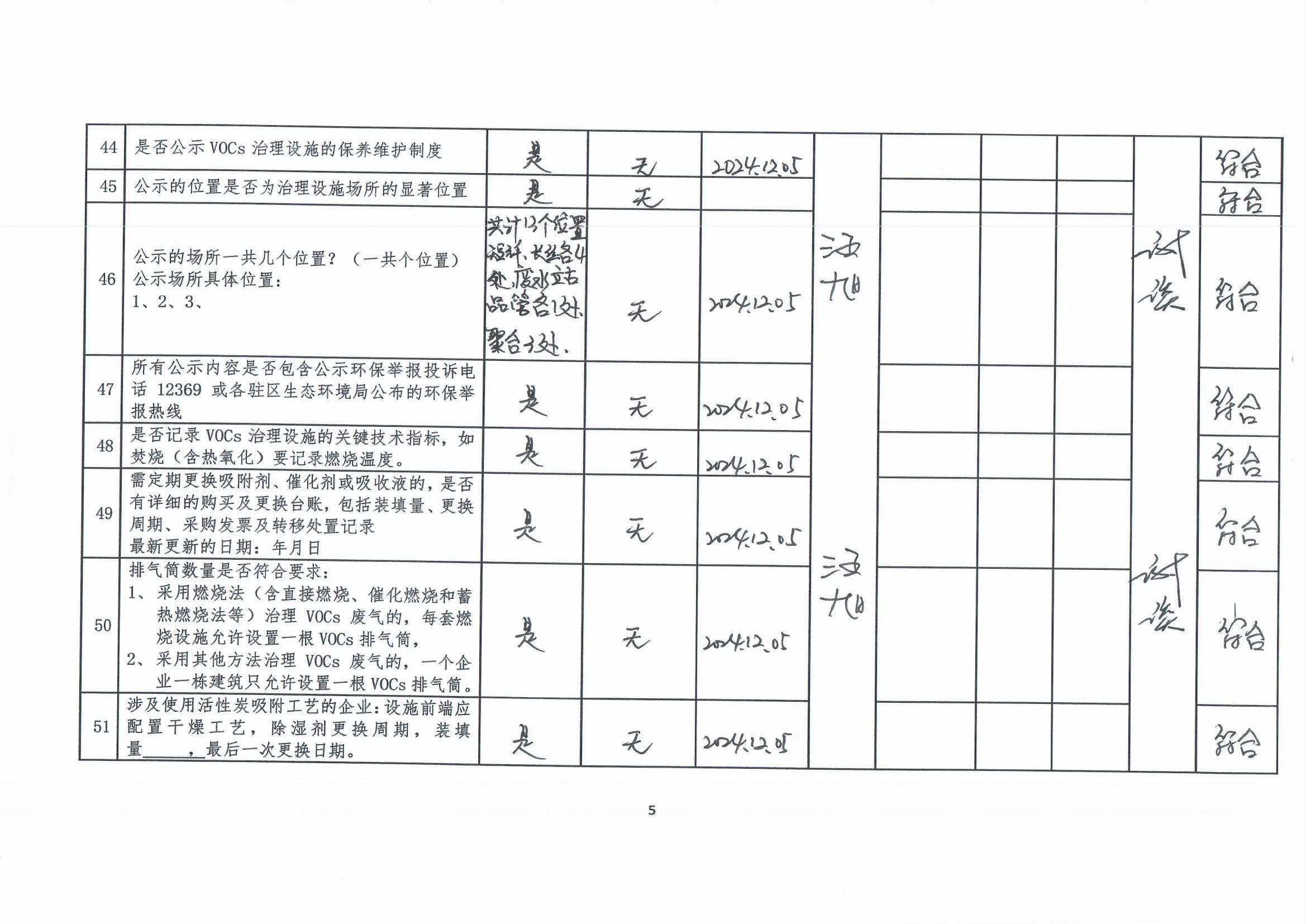 2024年第四季度揮發(fā)性有機物整治企業(yè)自查表(用印版)_頁面_5.jpg