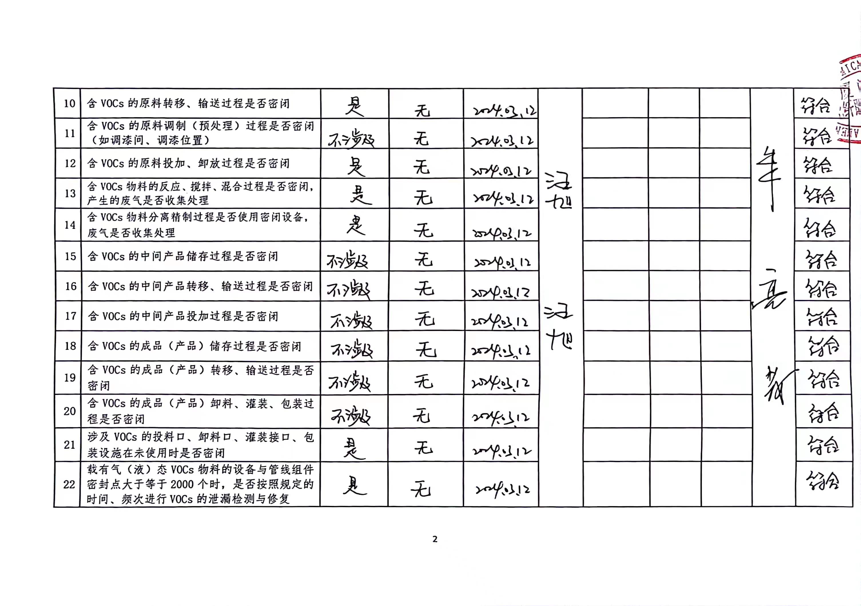 2024年第一季度揮發(fā)性有機(jī)物整治企業(yè)自查表_頁(yè)面_2.jpg