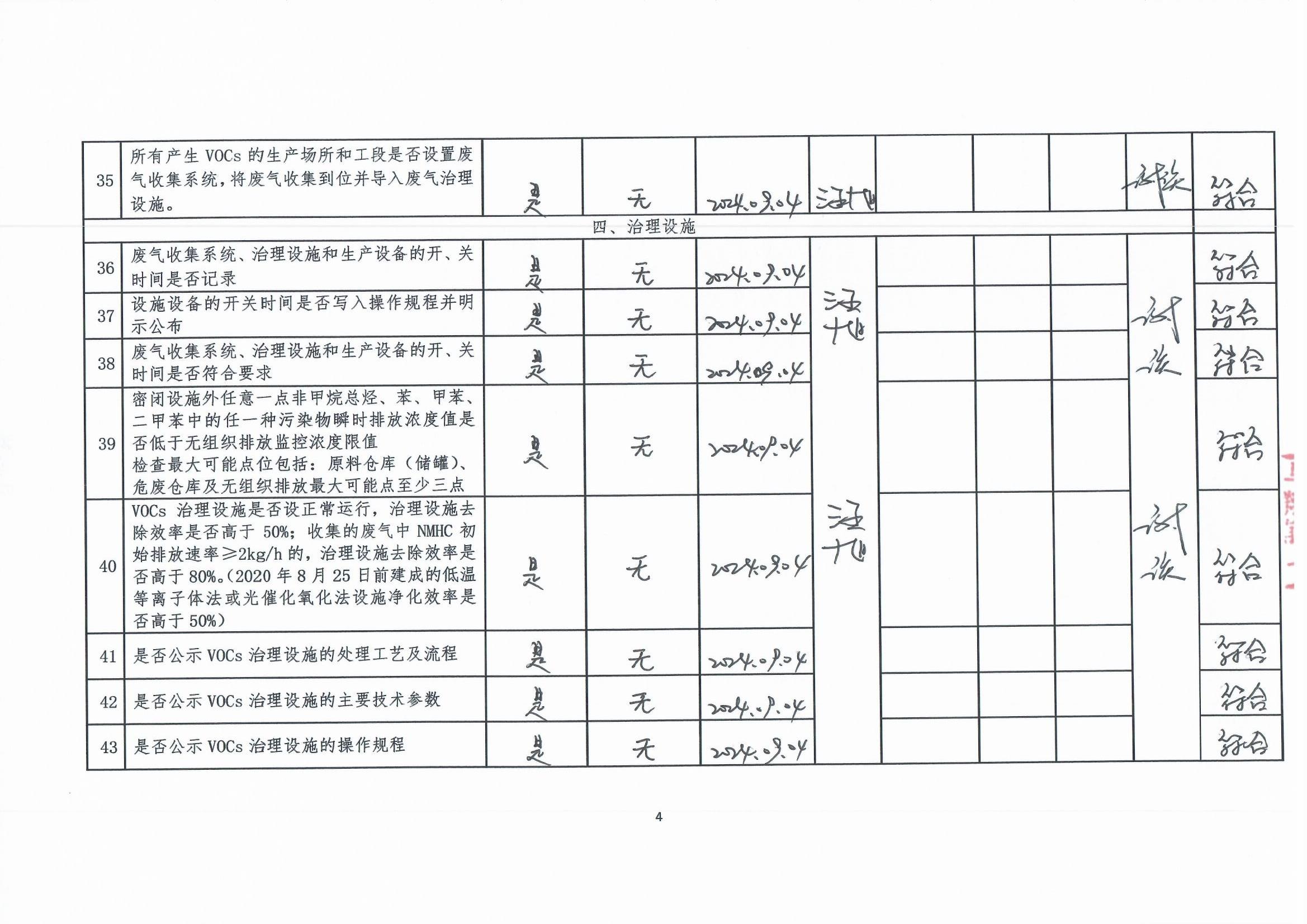 2024年第三季度揮發(fā)性有機物整治企業(yè)自查表_頁面_4.jpg